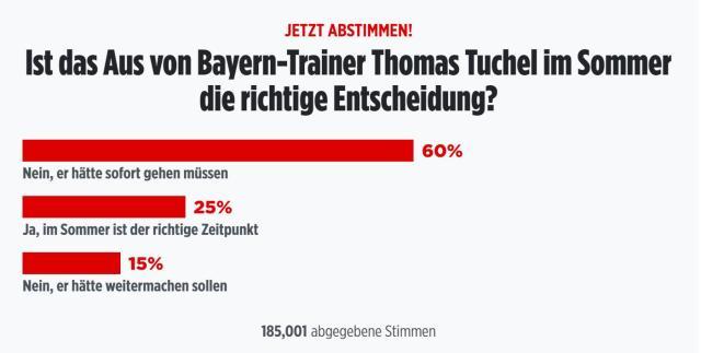 1708521965765018820.jpg 星空体育官方网站-拜仁提前发逐客令,图赫尔真的能苟活到赛季结束?