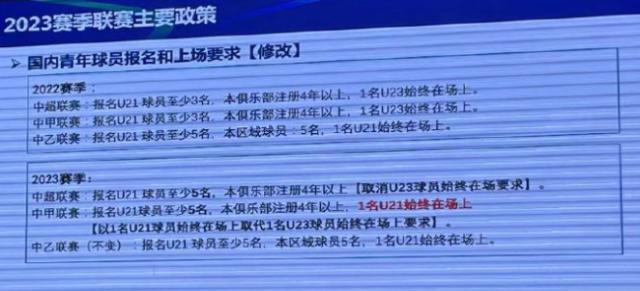 1675737719668033745.png 星空体育平台-U23政策6年后寿终正寝 新赛季联赛将实施U21政策