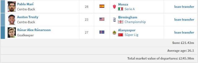 1662339996531033710.jpg 星空体育APP-【夏窗观察】阿森纳操作获好评 关窗前意犹未尽