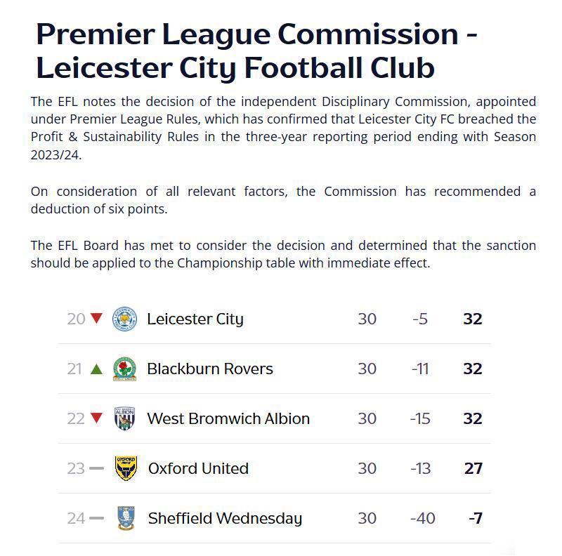 星空体育首页-官宣扣6分!十年一梦终成殇:莱斯特城遭罚6分,恐连续两级坠落