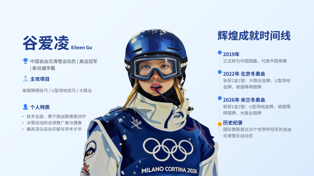 星空体育官方网站-冬奥摘得一金二银,谷爱凌反遭大规模网暴?豆包为她做的 PPT,一眼看懂真相!