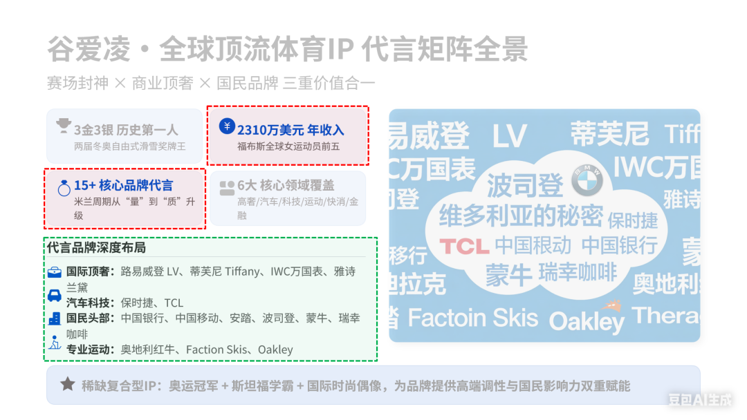 星空体育官方网站-冬奥摘得一金二银,谷爱凌反遭大规模网暴?豆包为她做的 PPT,一眼看懂真相!
