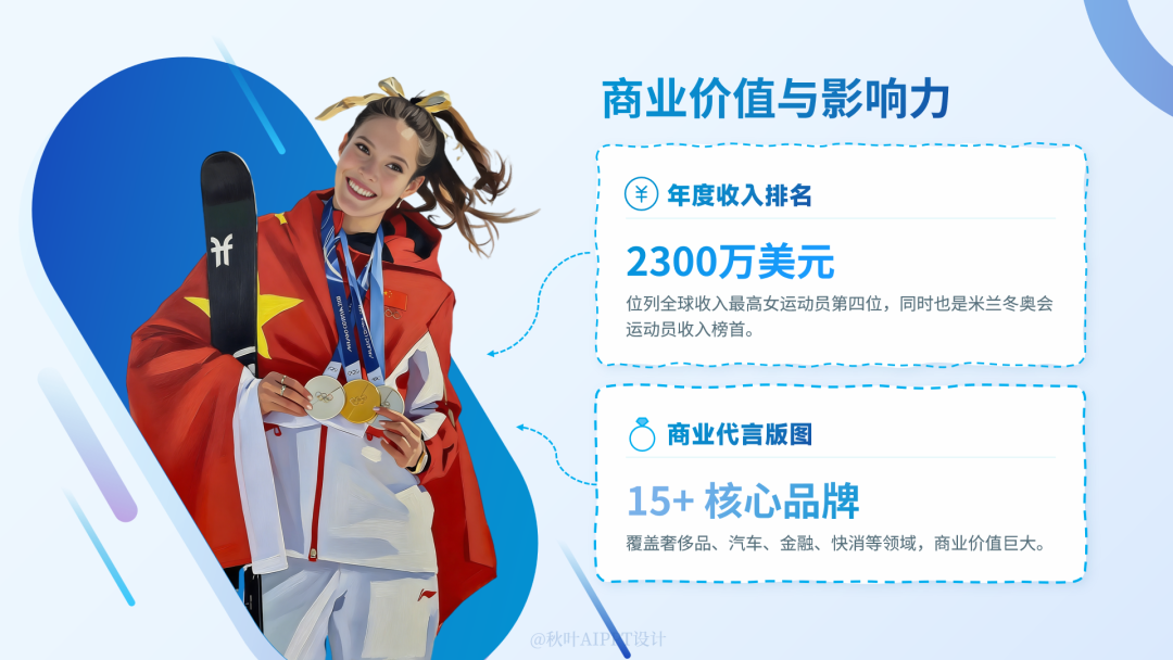 星空体育官方网站-冬奥摘得一金二银,谷爱凌反遭大规模网暴?豆包为她做的 PPT,一眼看懂真相!