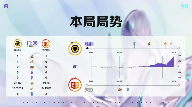 星空体育APP-狼队 4-0 情久：紫幻安琪拉掌控节奏，狼队兵不血刃晋级六强
