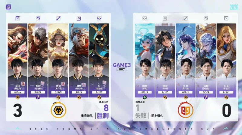 星空体育APP-狼队 4-0 情久：紫幻安琪拉掌控节奏，狼队兵不血刃晋级六强